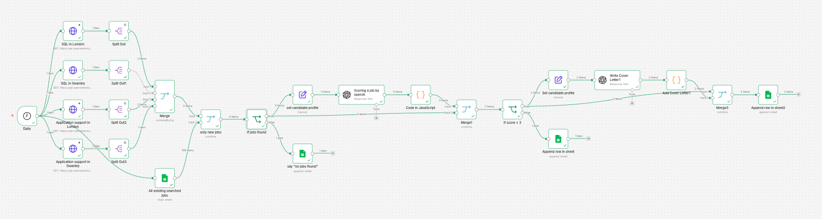 n8n Workflow Screenshot